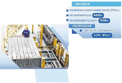 建材業錨定綠色轉型 構建可持續發展的建筑材料體系